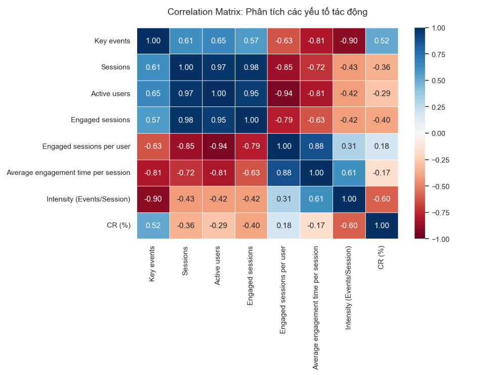 Correlation Matrix